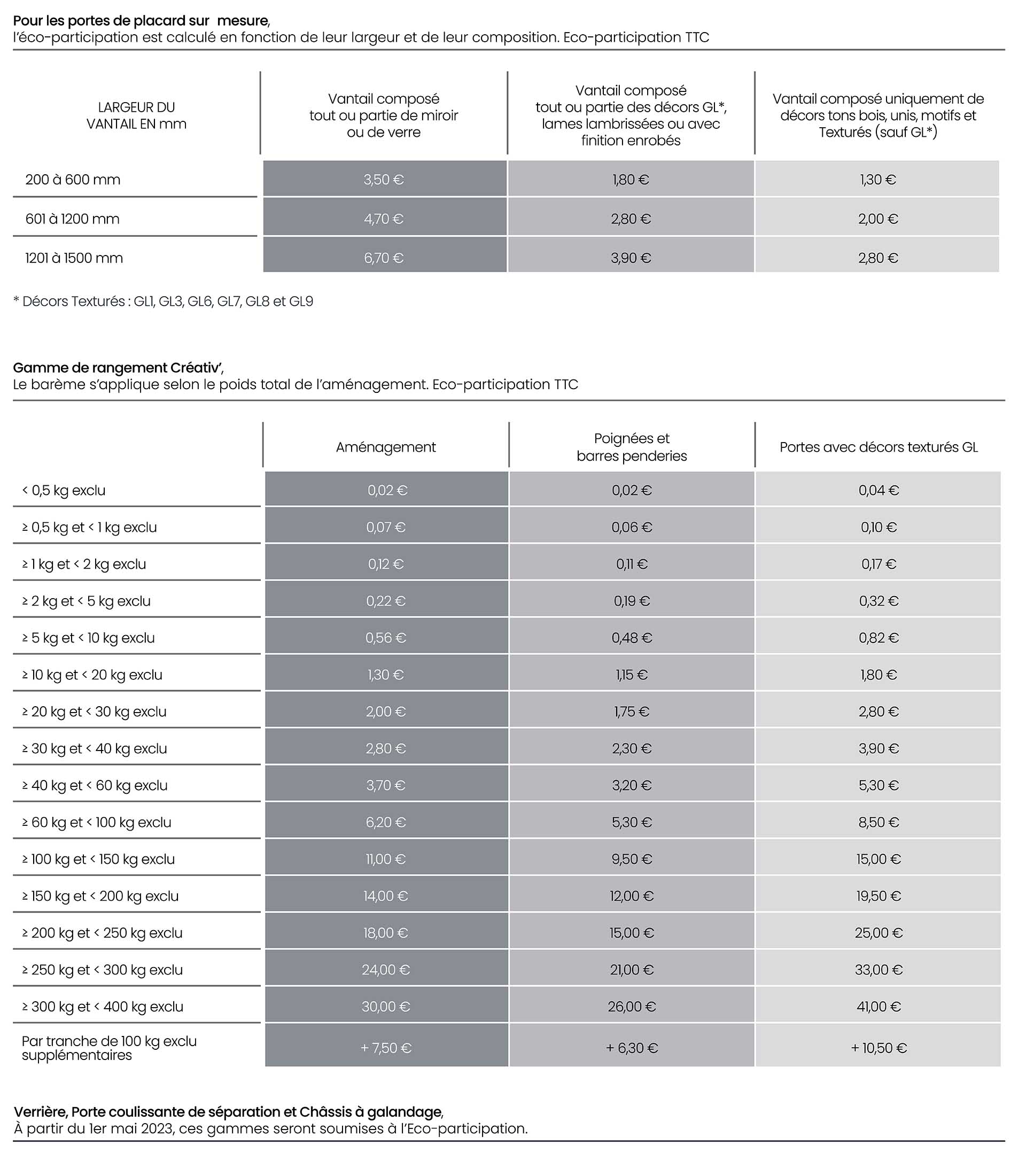 tableau ecoparticipation